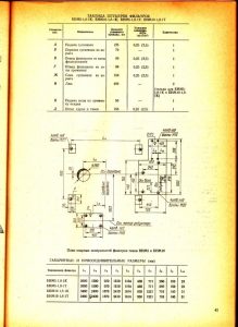 Filtr Vakuumnyj Barabannyj Jachejkovyj S Namyvnym Sloem Bnm10 18 1k 16