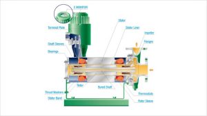 Germetizirovannyj Nasos Nikkiso Co Ltd 10