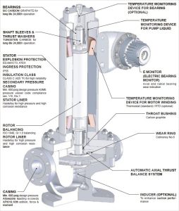 Germetizirovannyj Nasos Nikkiso Co Ltd 11